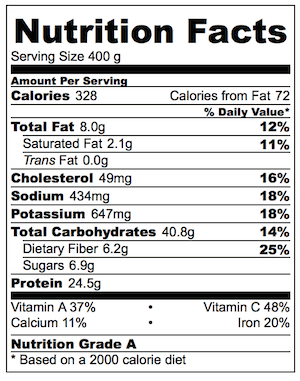 Chicken and Green Vegetable Pilaf Nutrition