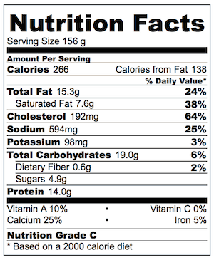Croque Madame Muffin Nutrition