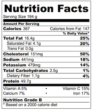 Greek Chicken Souvlaki Nutrition