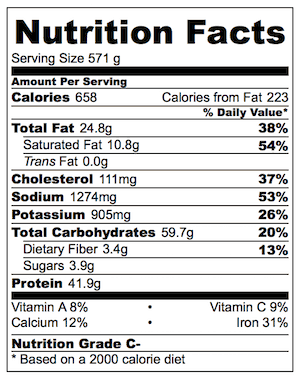 Chicken Mushroom Risotto Nutrition
